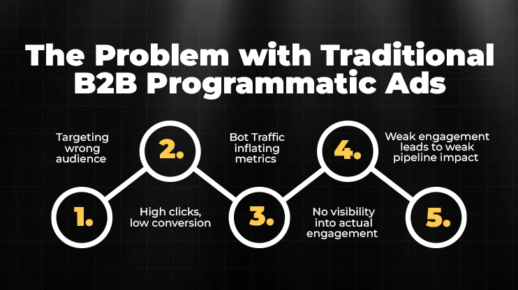 The Problem with Traditional B2B Programmatic Ads