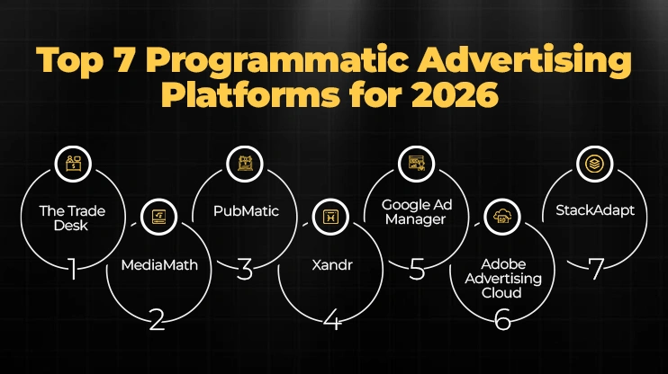Top 7 Programmatic Advertising Platforms for 2026