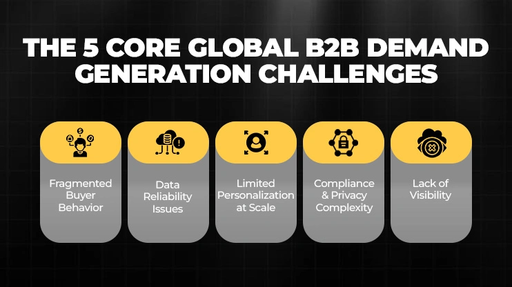 THE 5 CORE GLOBAL B2B DEMAND GENERATION CHALLENGES