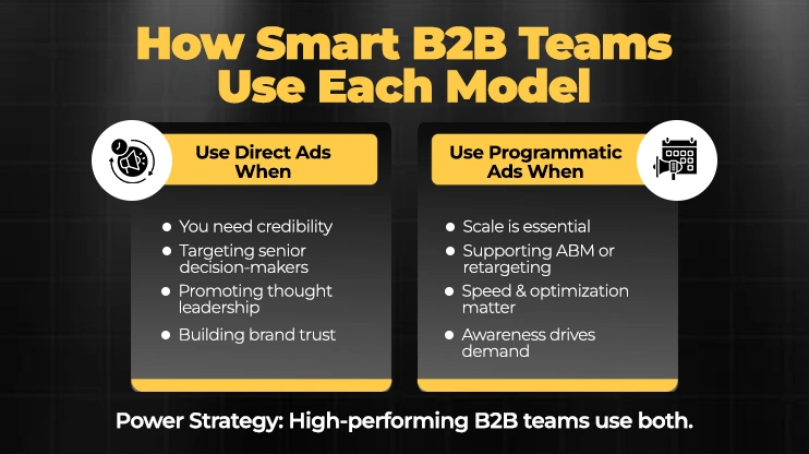 How Smart B2B Teams Use Each Model
